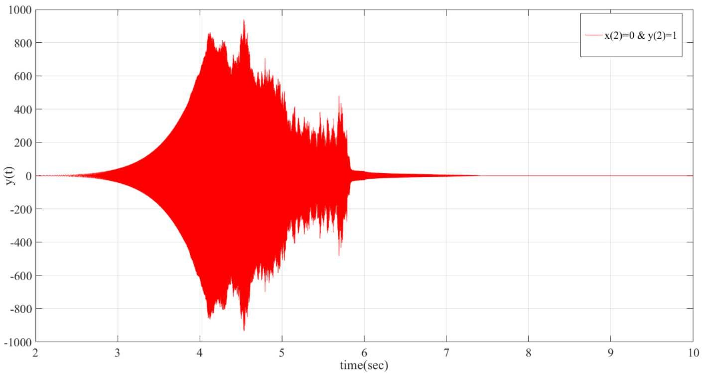 Figure 4