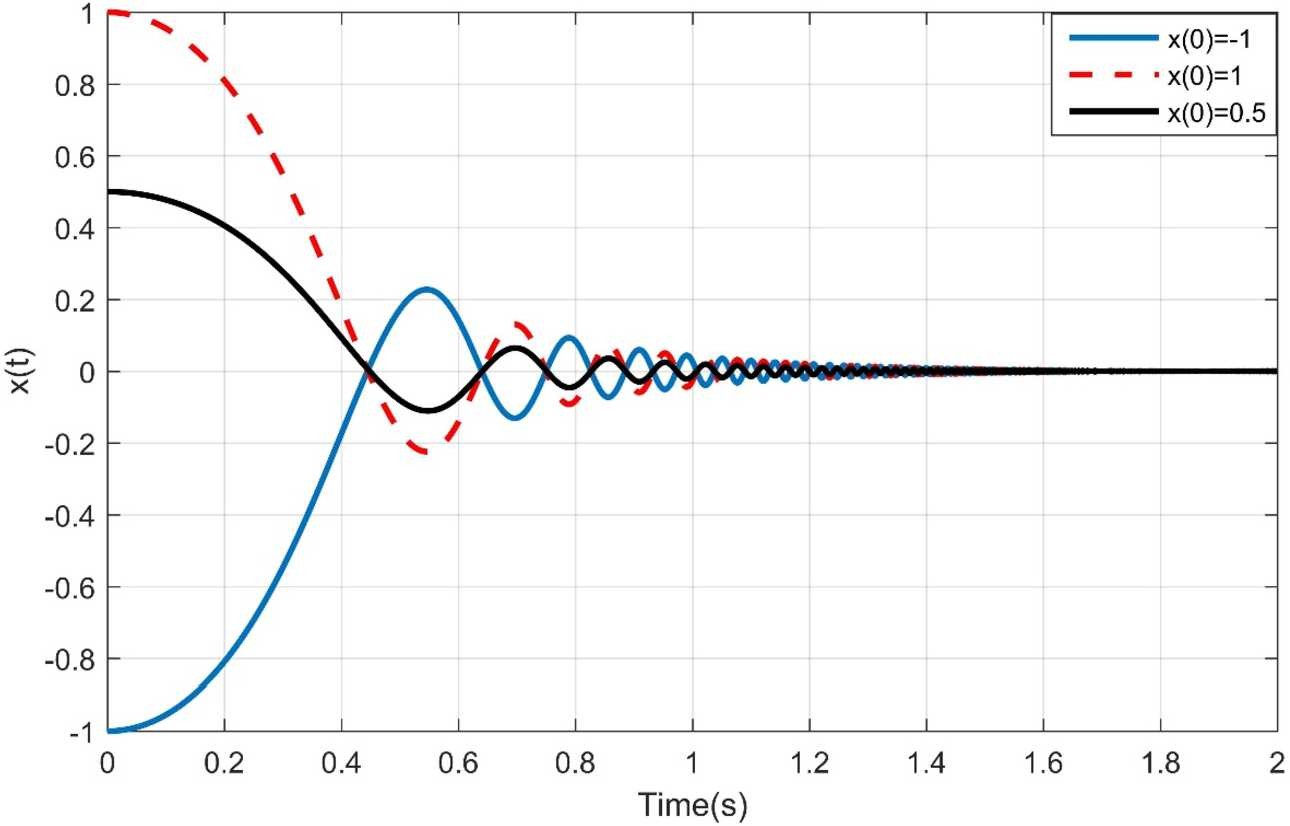 Figure 5