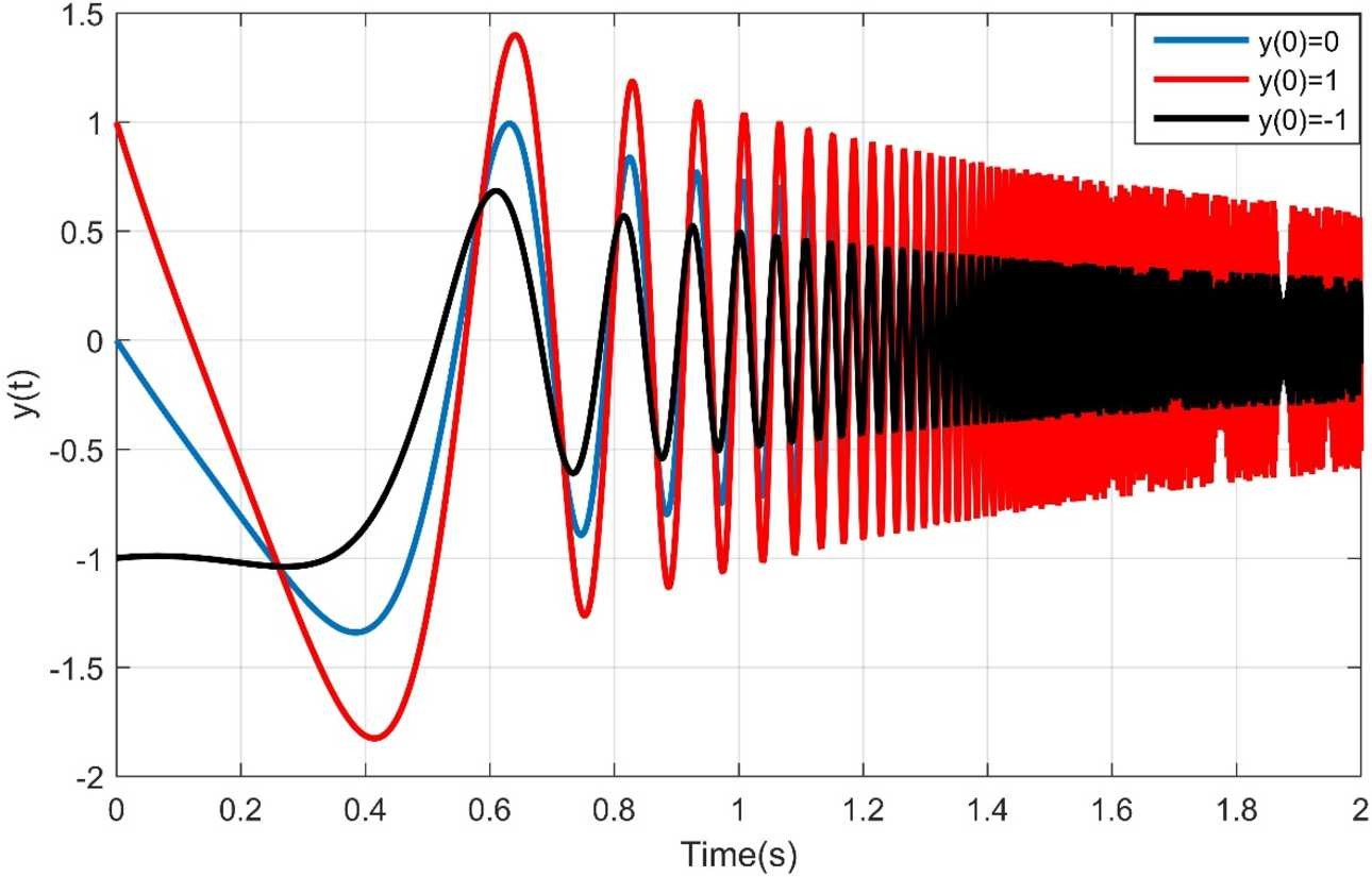 Figure 6