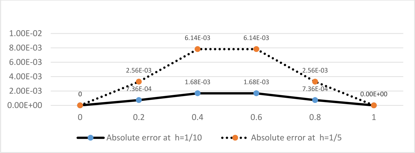 Figure 4