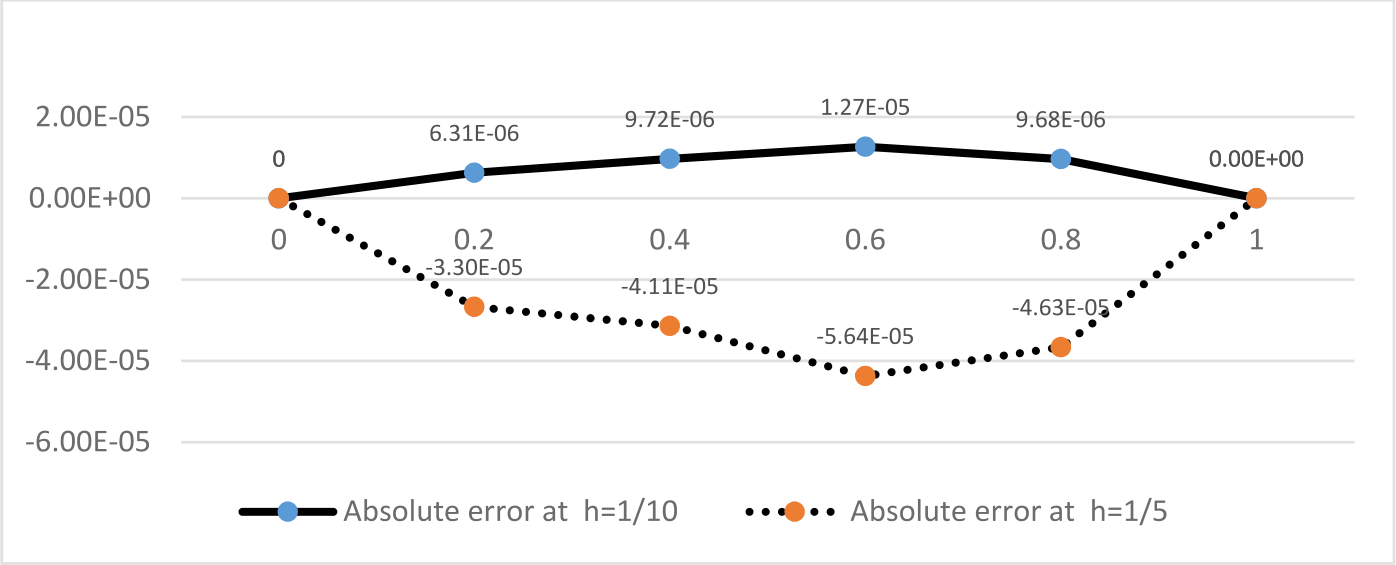 Figure 5