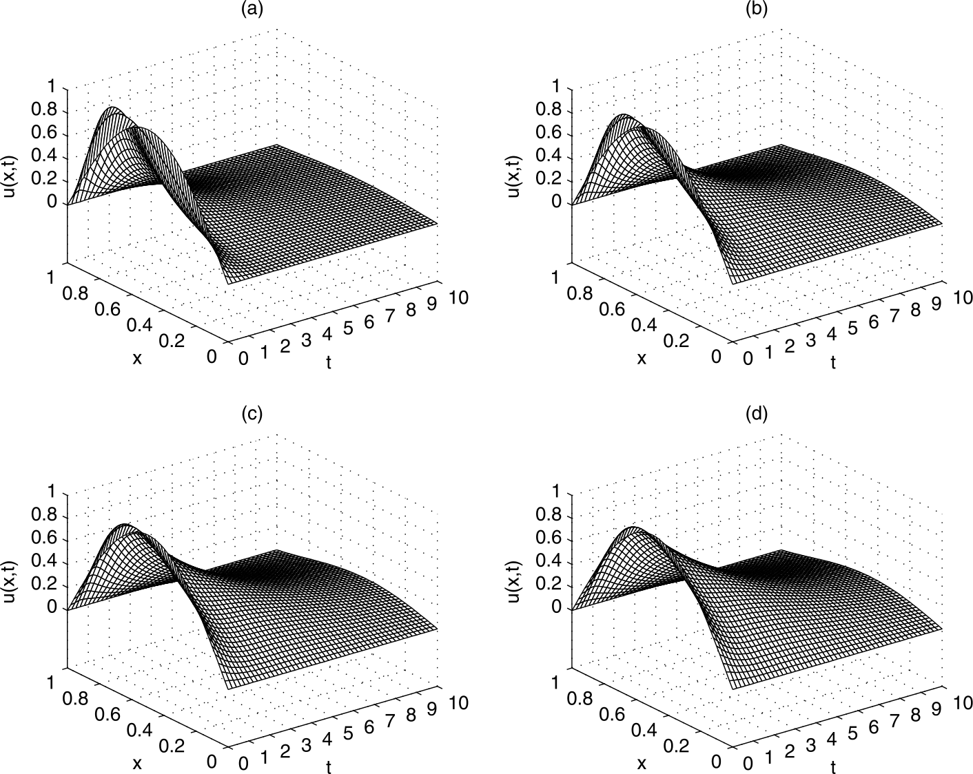 Figure 3