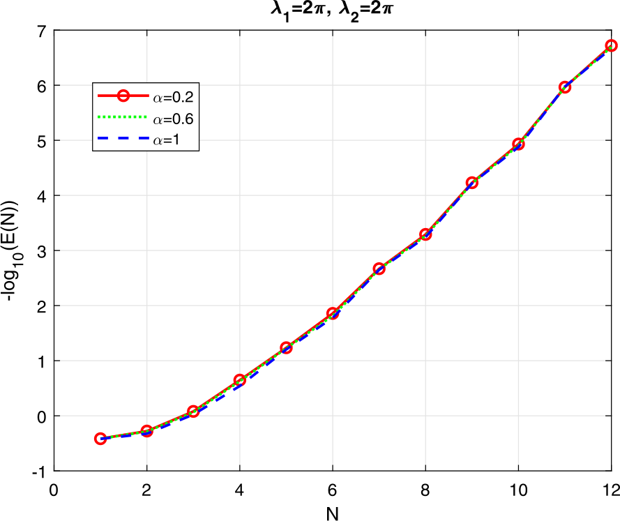 Figure 3