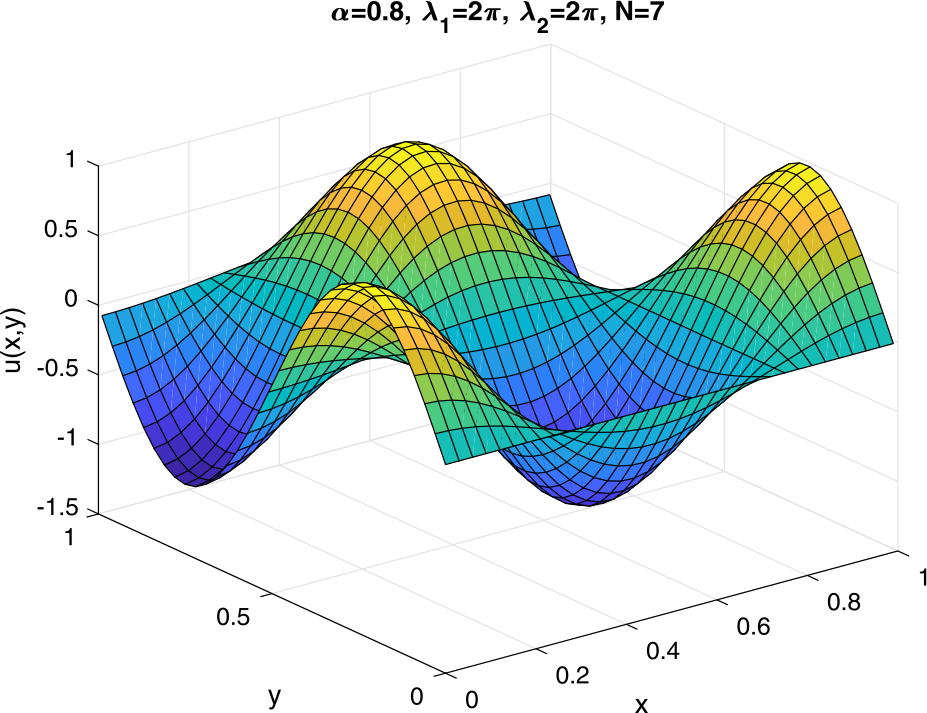 Figure 5