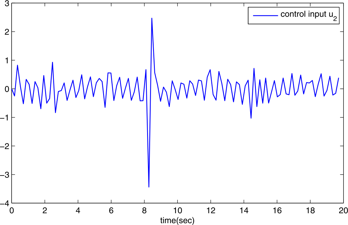 Figure 5