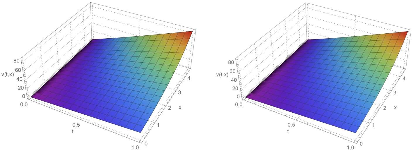 Figure 11