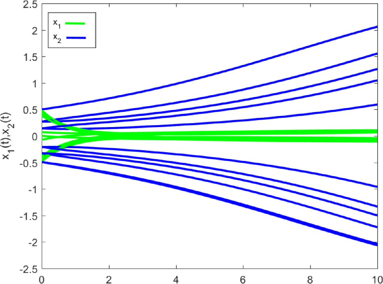 Figure 1