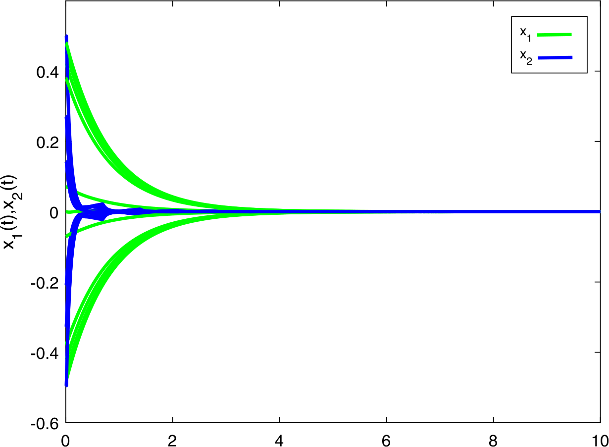 Figure 2