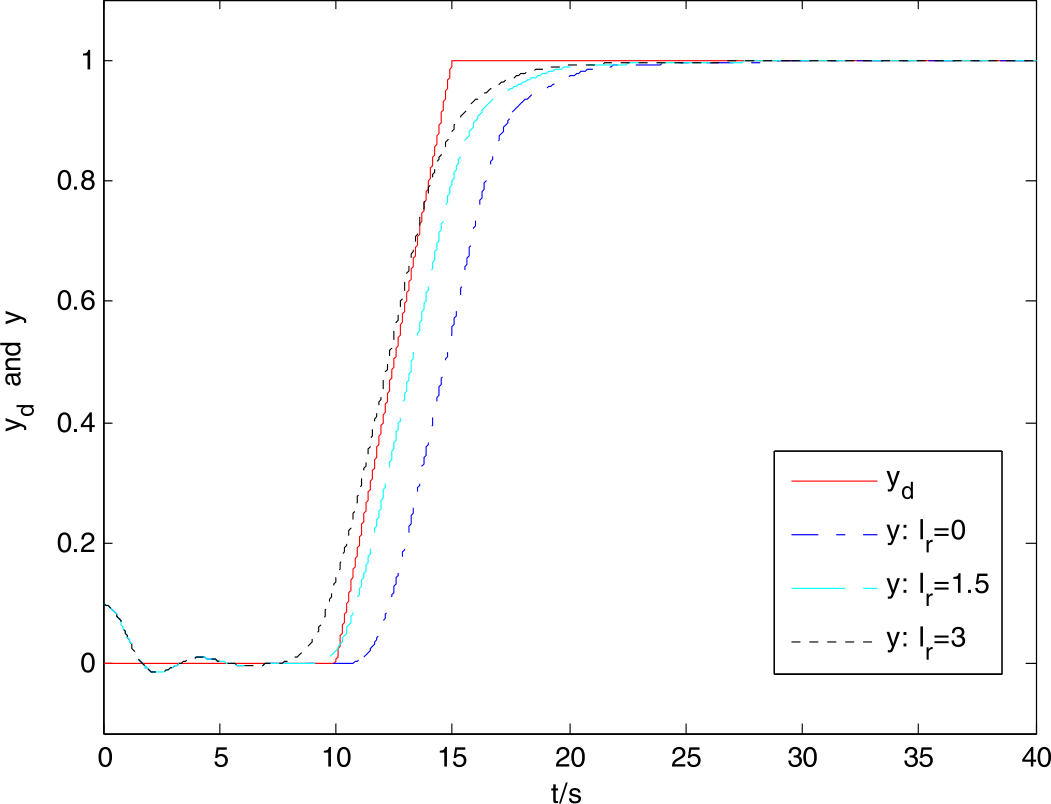 Figure 1