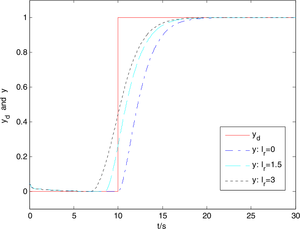 Figure 5