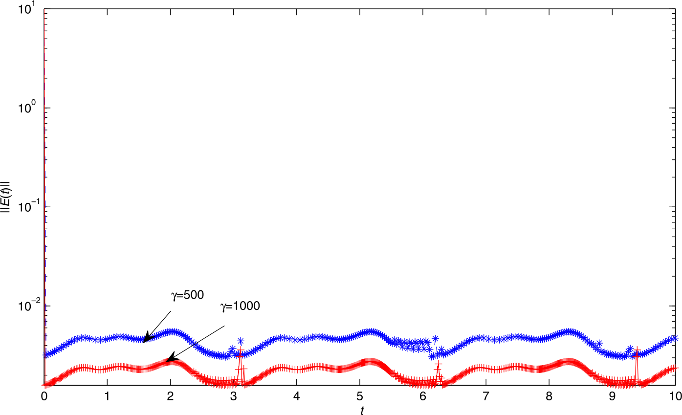 Figure 1