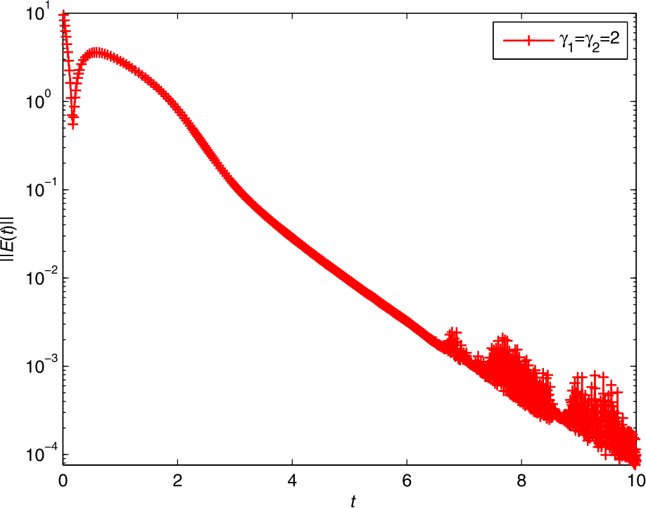 Figure 5