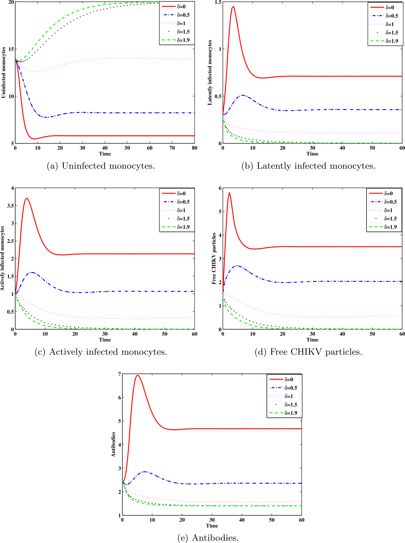 Figure 2