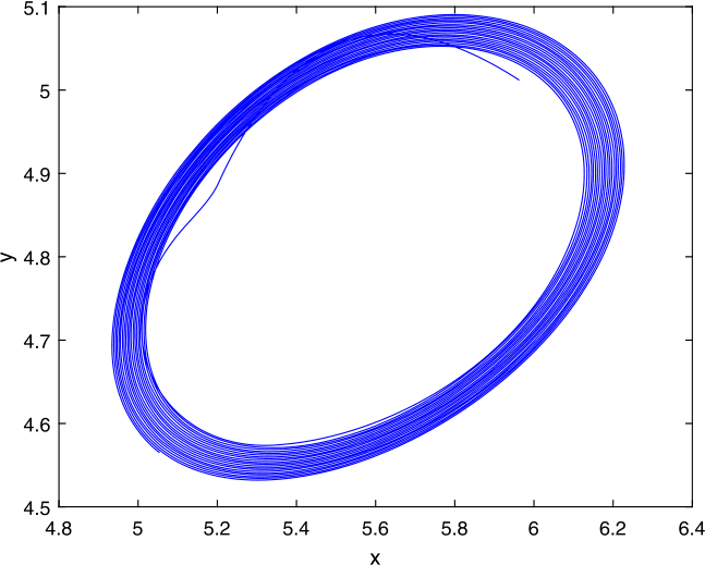 Figure 4