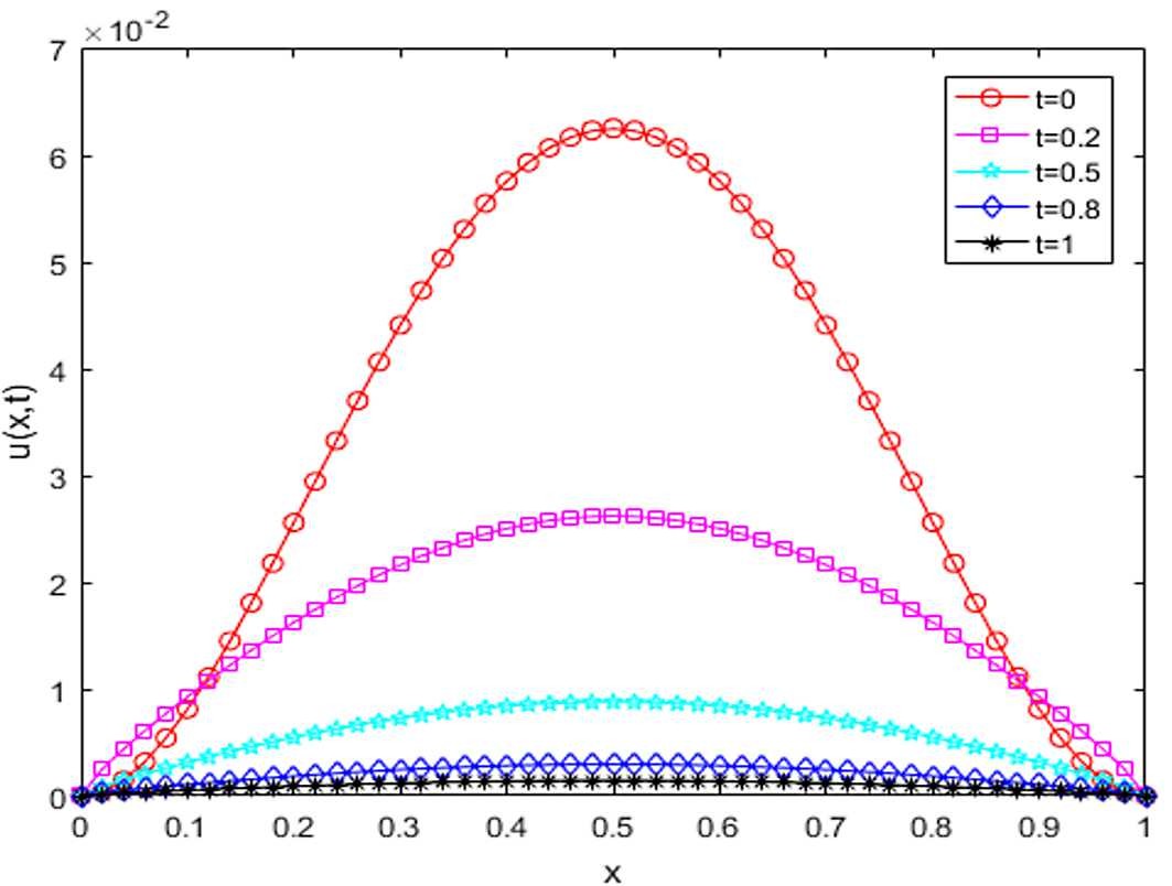 Figure 1