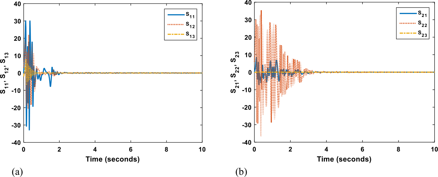 Figure 4