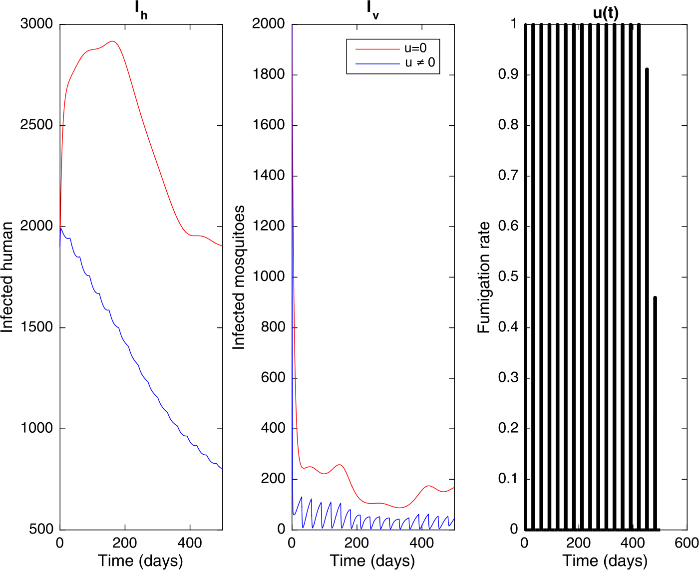 Figure 14