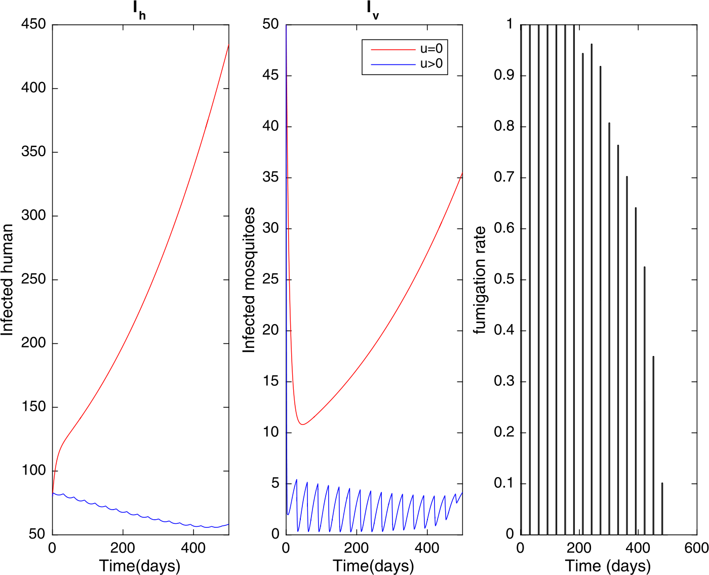 Figure 17