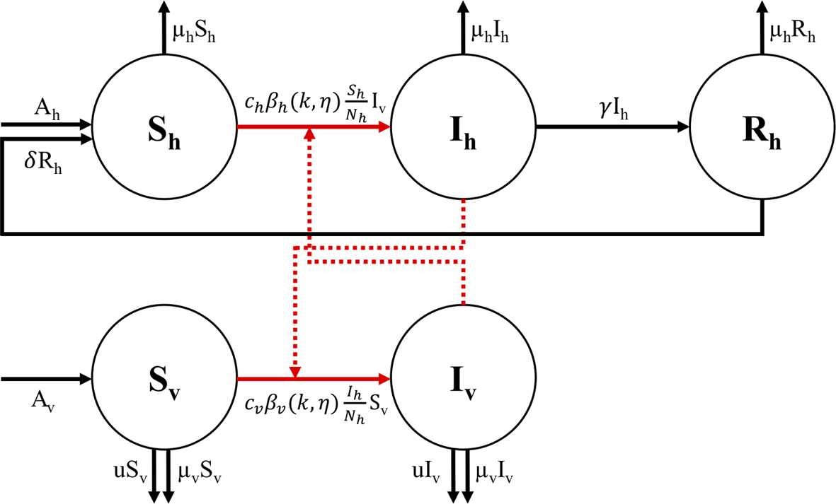 Figure 1