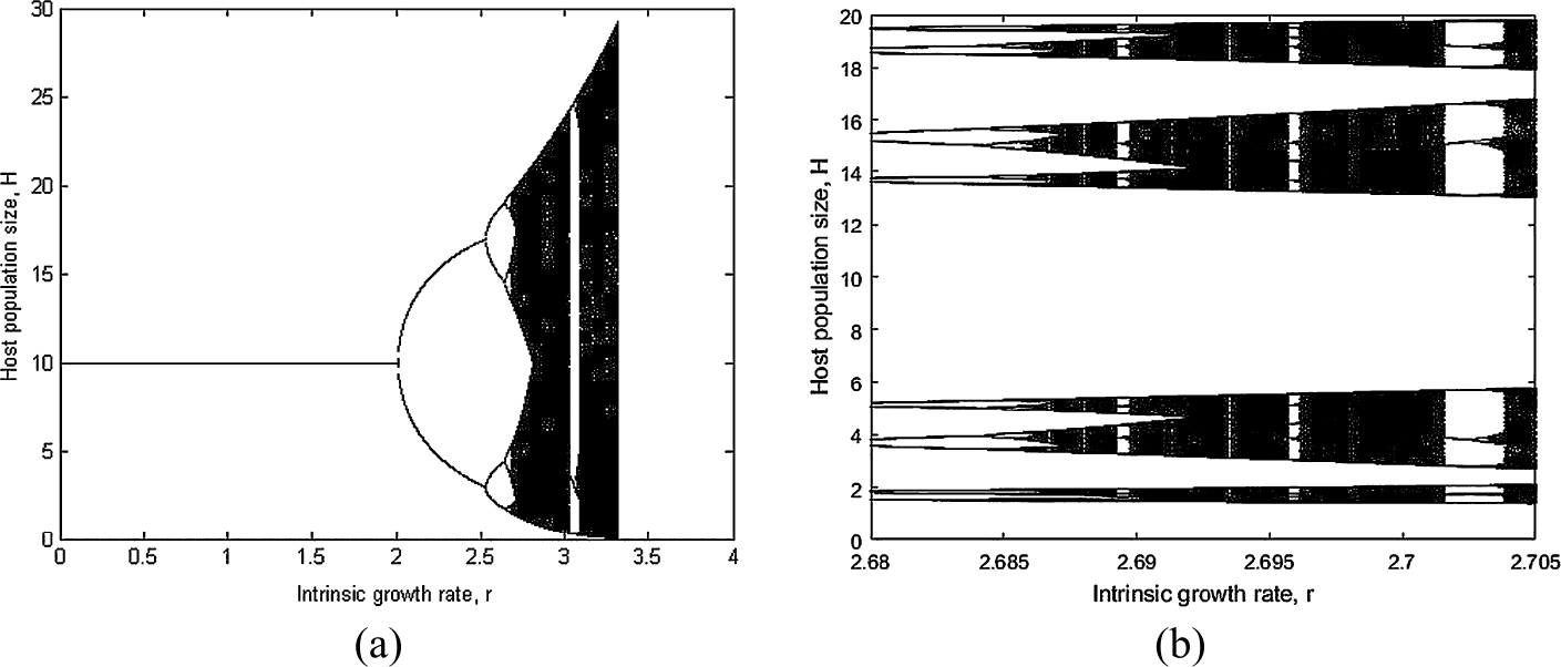 Figure 1