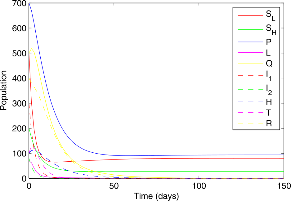 Figure 3