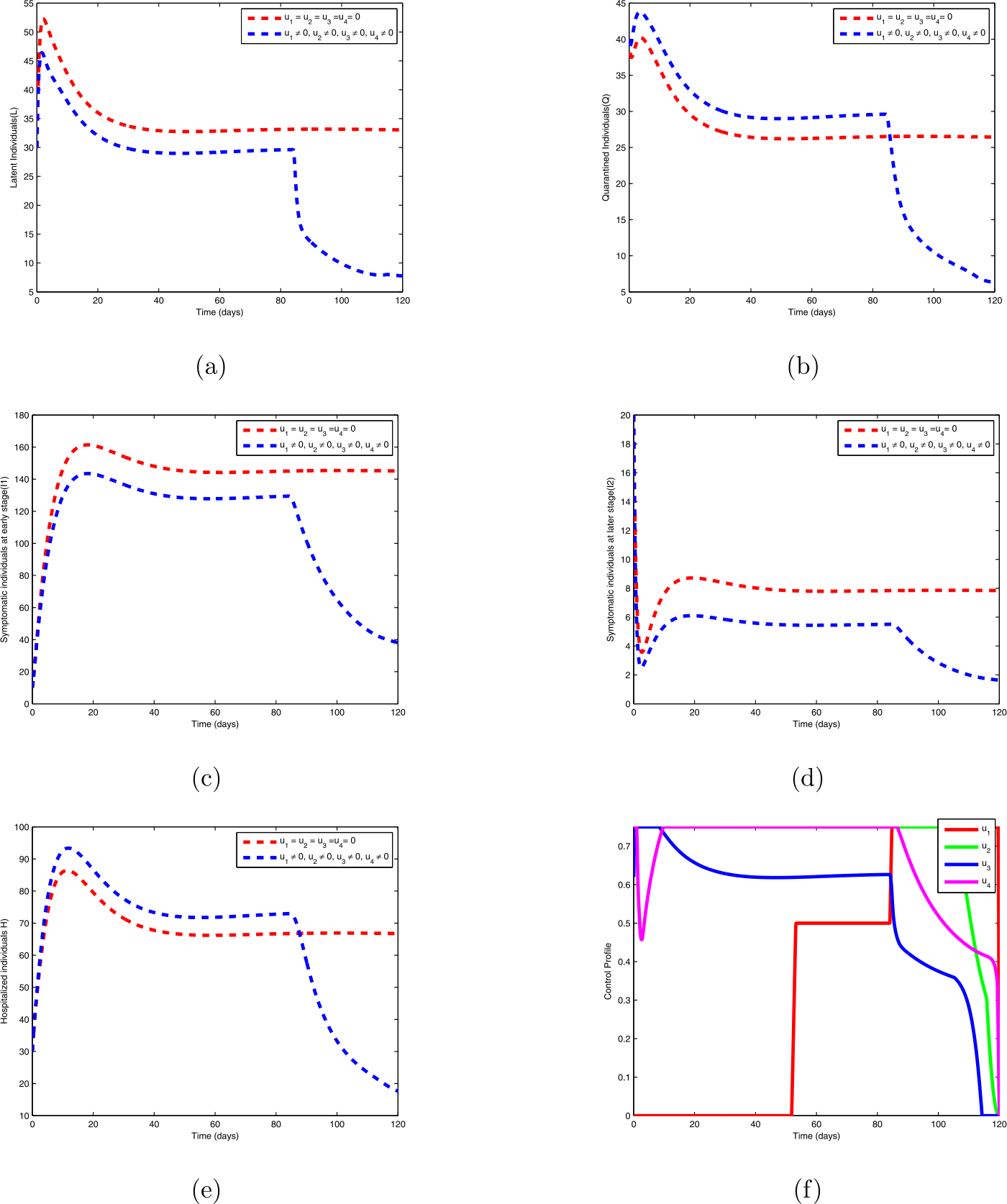 Figure 5