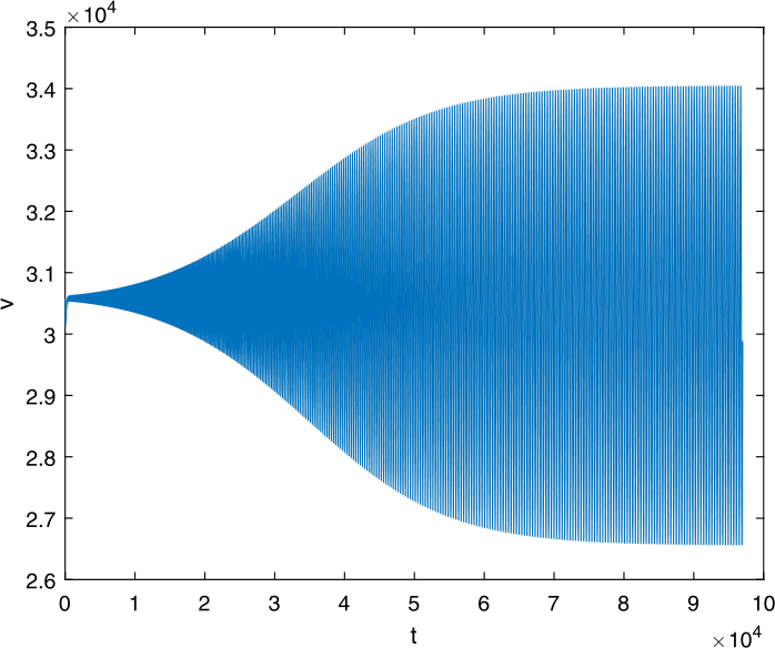 Figure 11