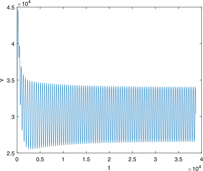 Figure 15