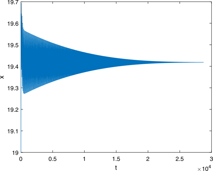 Figure 5