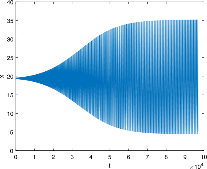 Figure 9