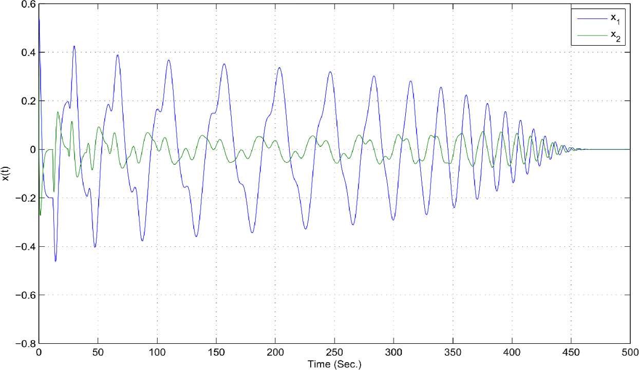 Figure 3