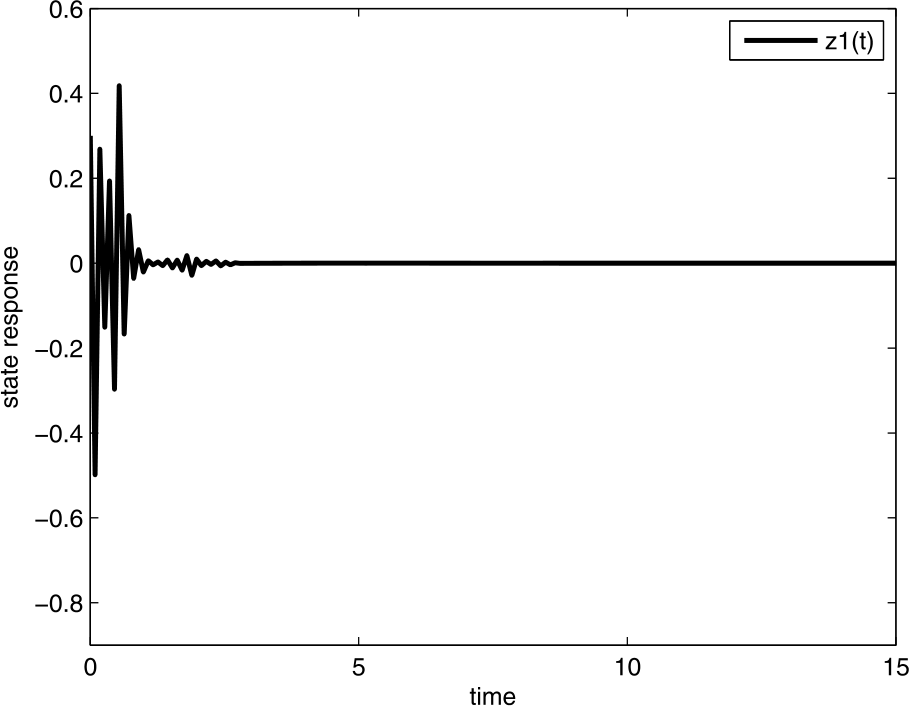 Figure 1