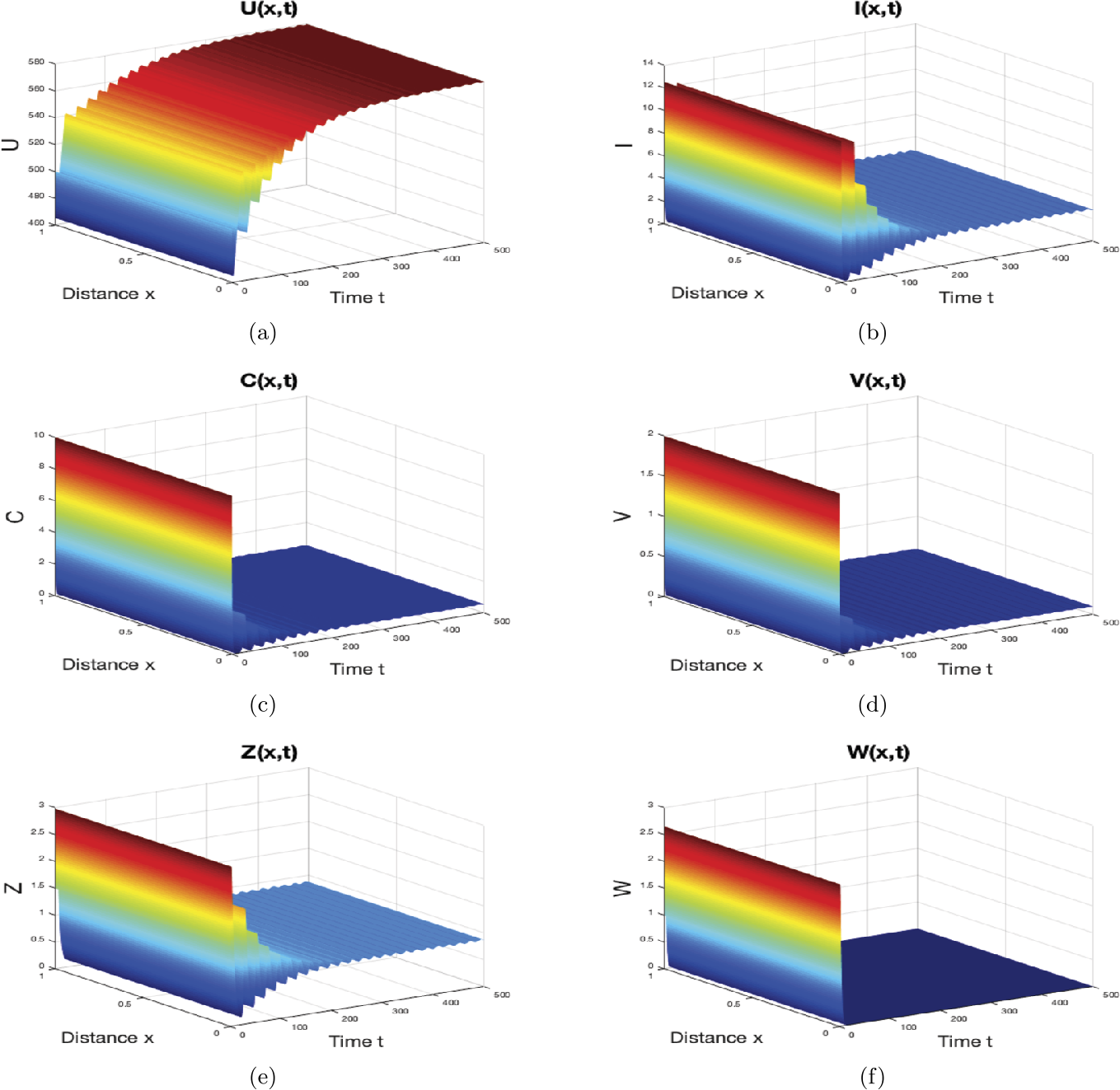 Figure 4