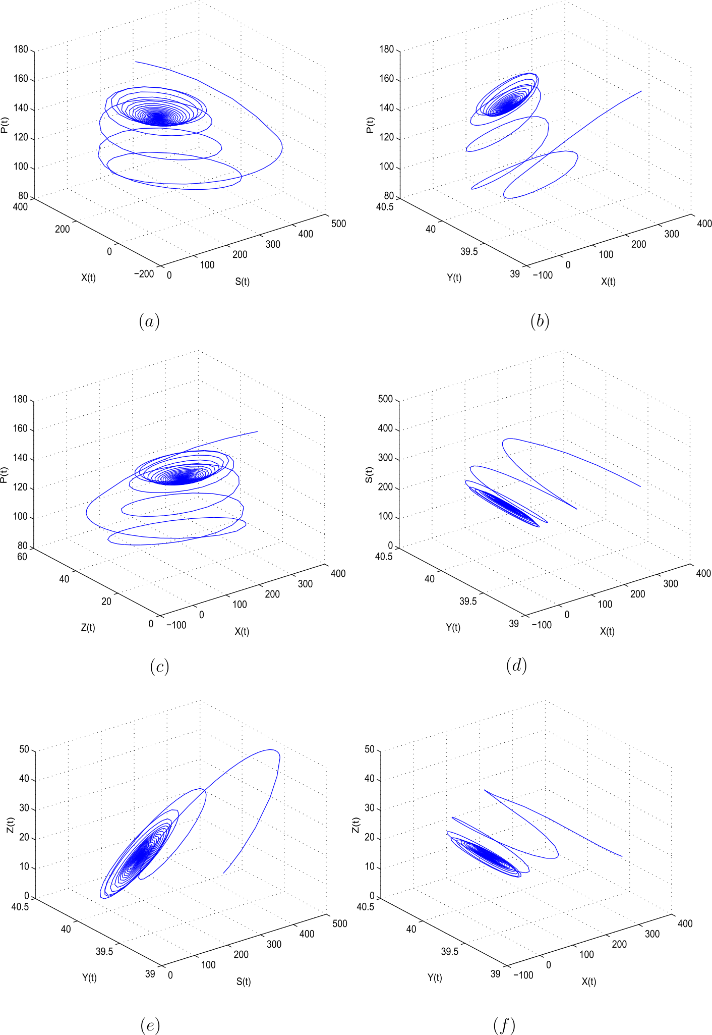 Figure 3