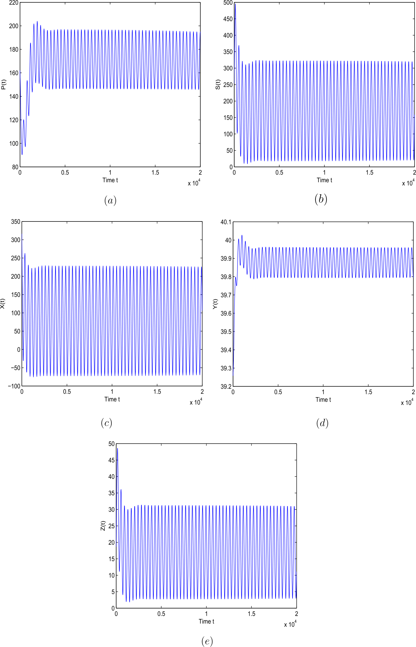 Figure 4