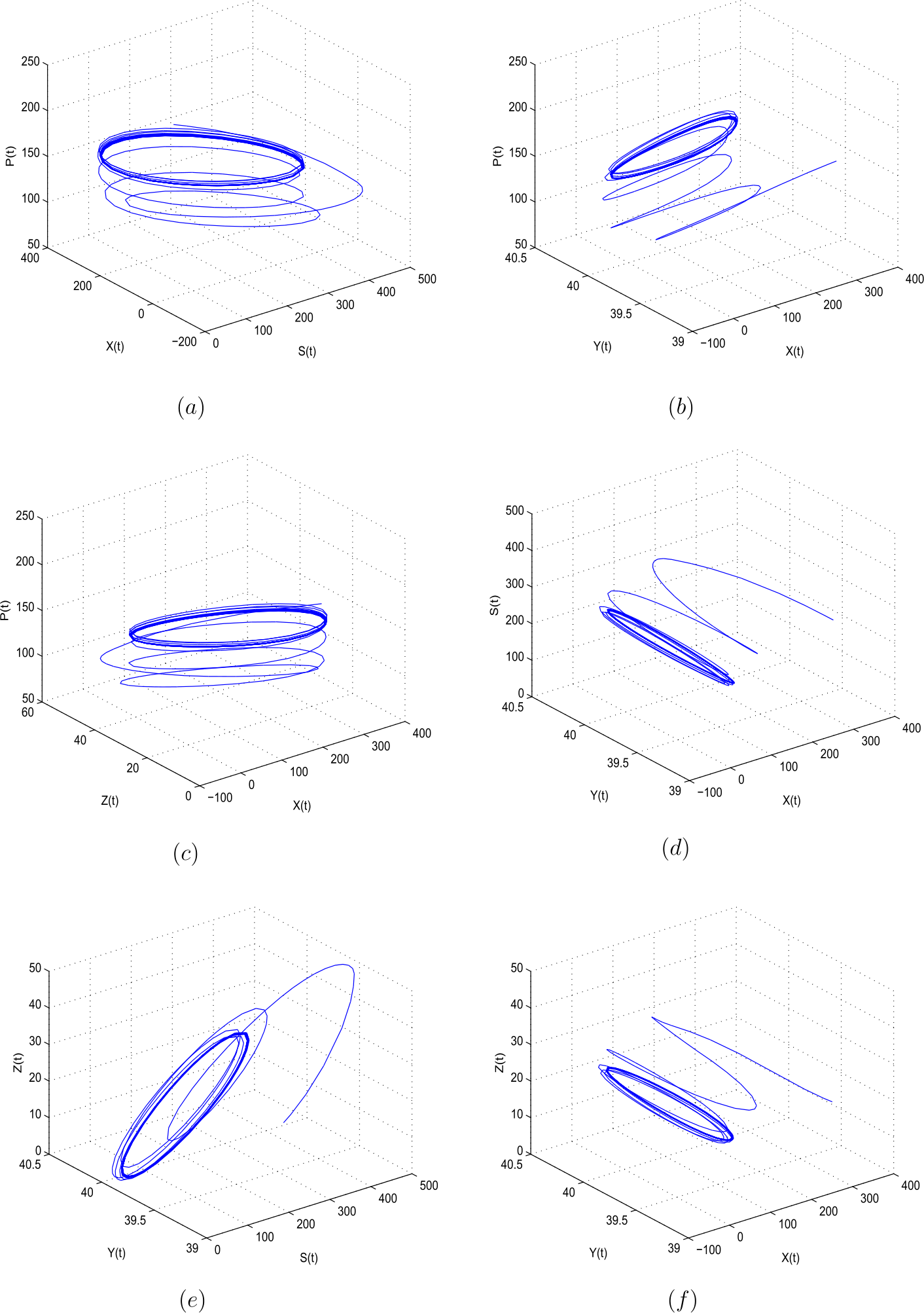 Figure 5