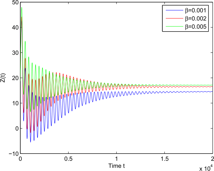 Figure 6