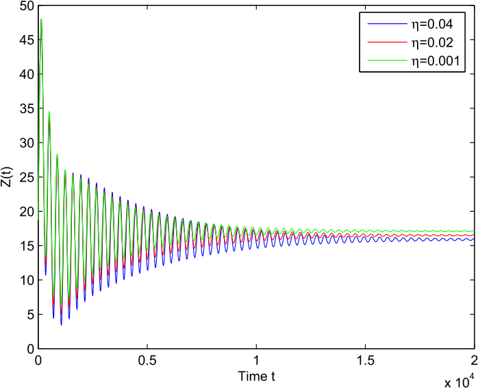 Figure 7