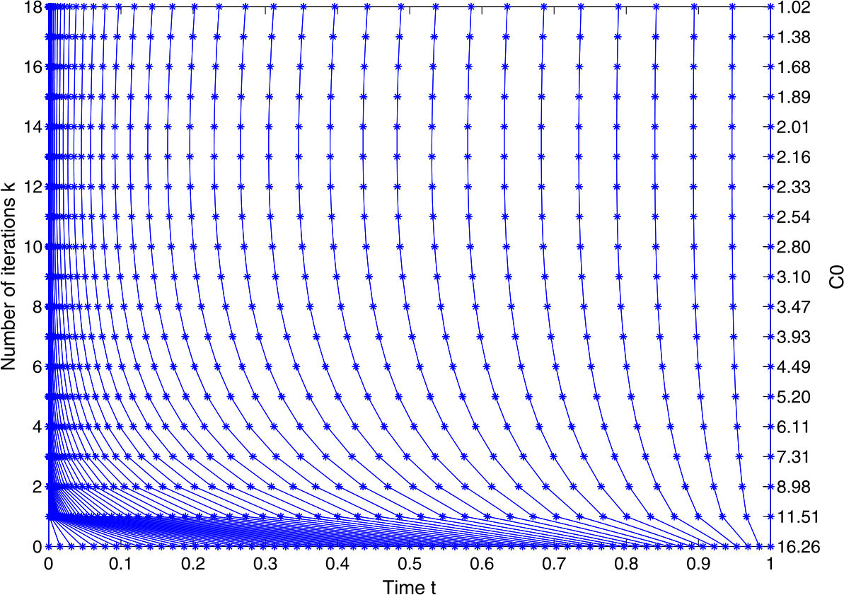 Figure 3