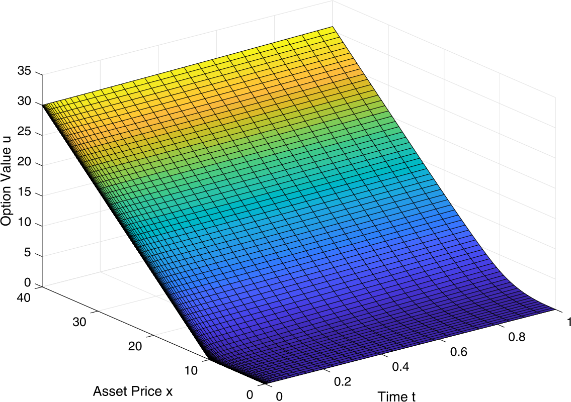 Figure 5