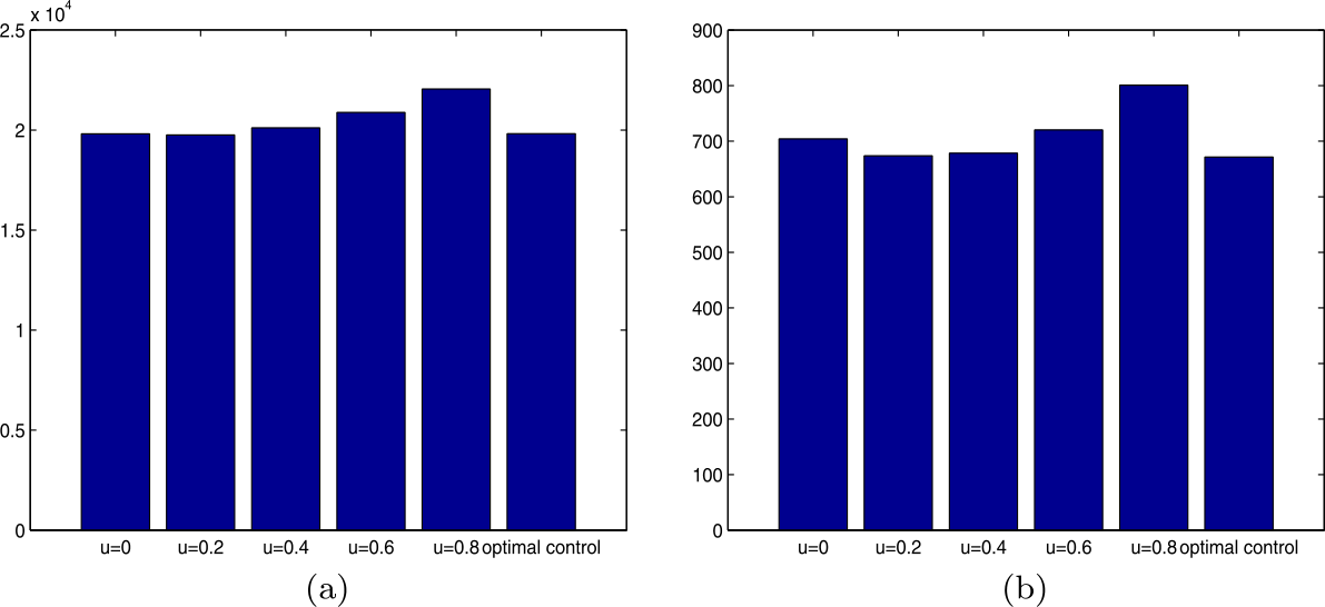 Figure 5