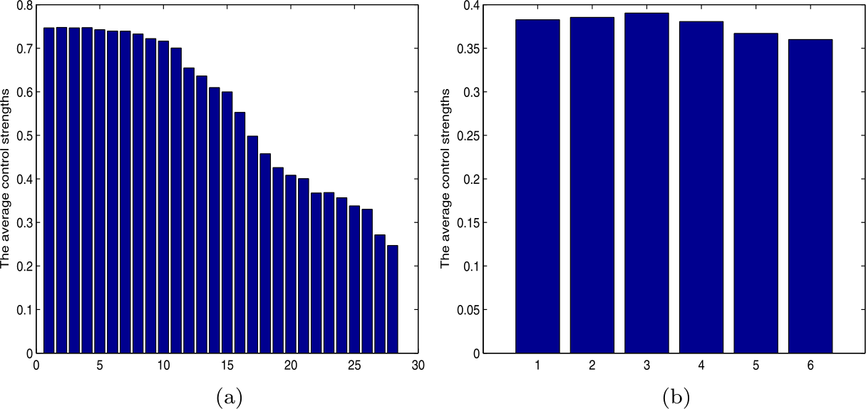 Figure 6