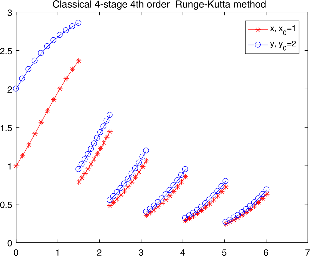 Figure 2