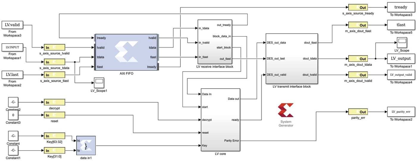 Figure 1