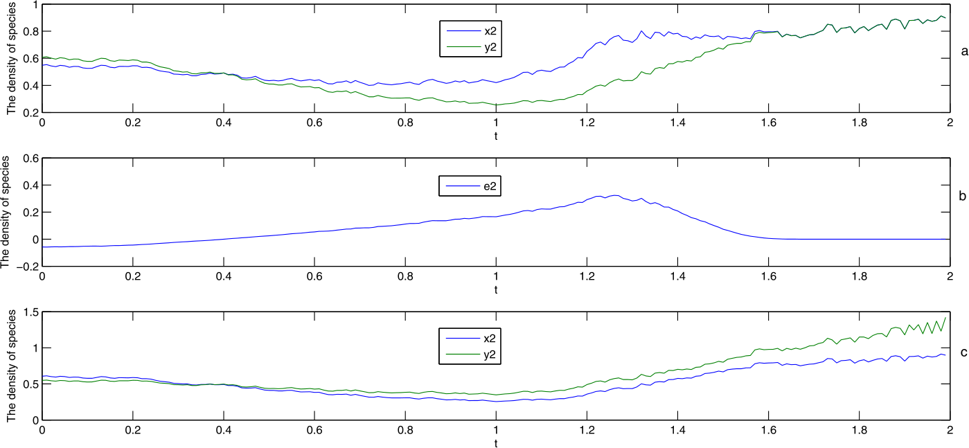 Figure 3