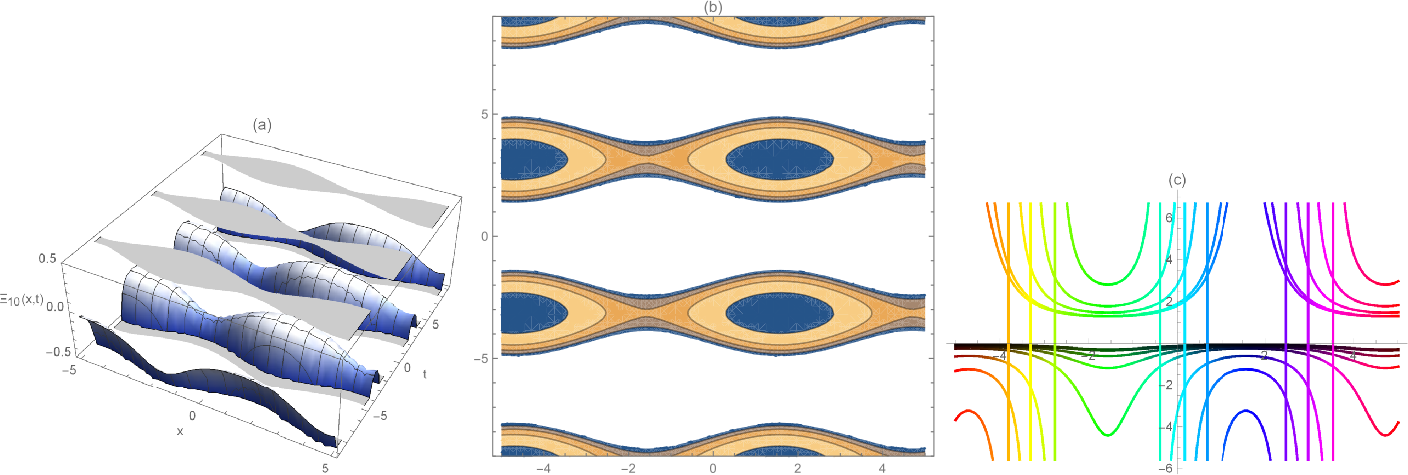 Figure 3