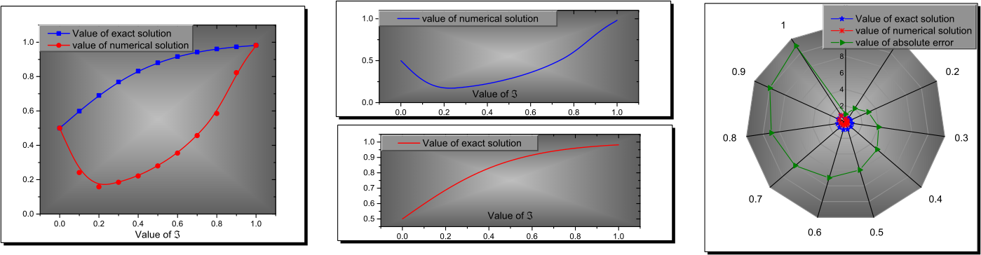 Figure 6