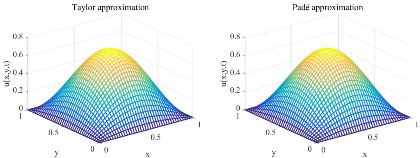 Figure 12