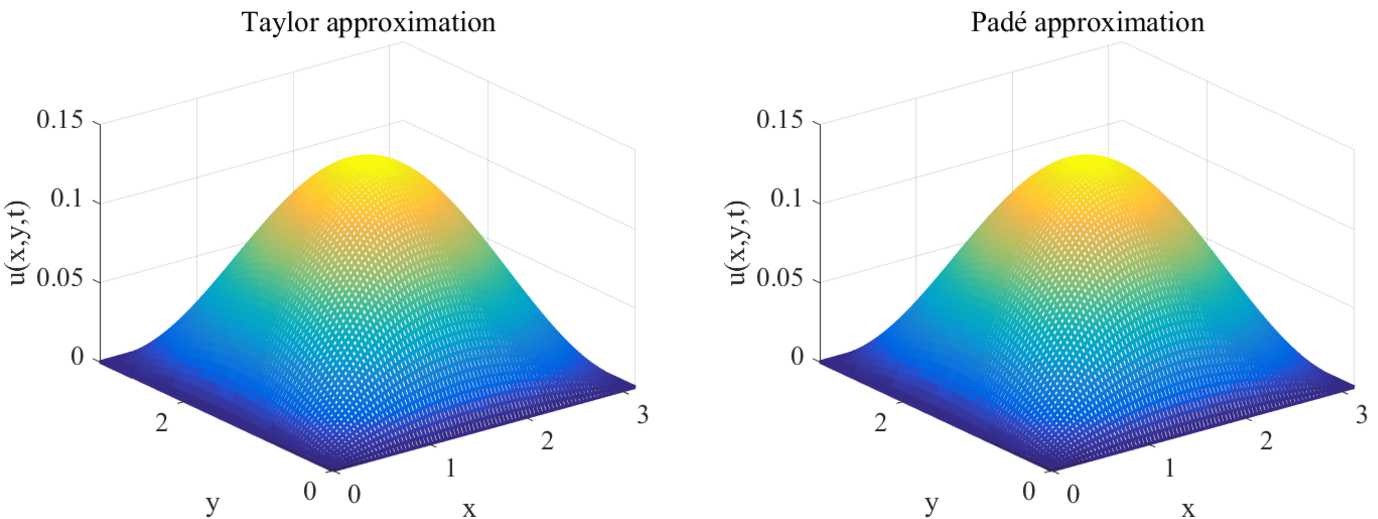 Figure 16