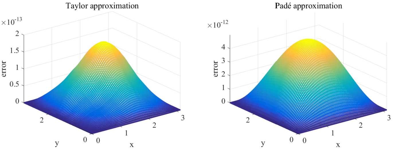 Figure 17